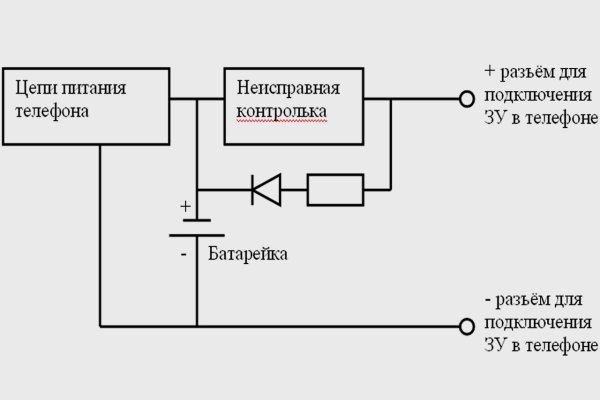 Кракен сайт даркнет зеркало