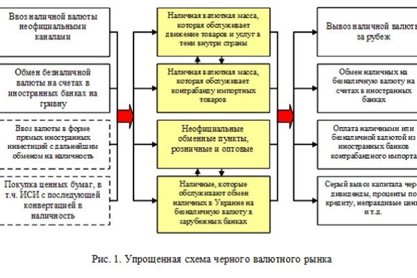 Магазин даркнет kraken krakn cc